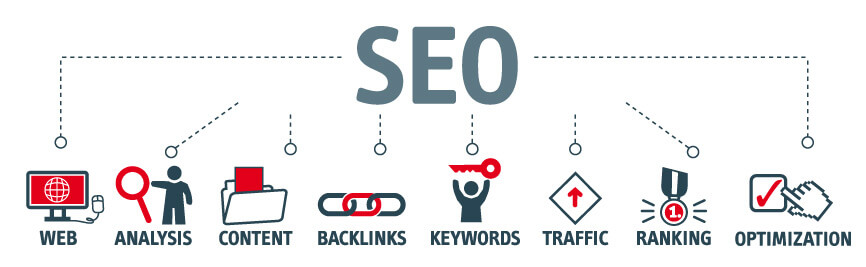 Complete SEO Strategy