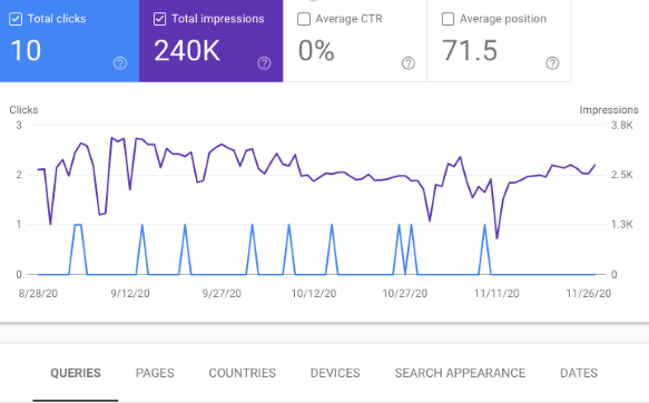 Google search console