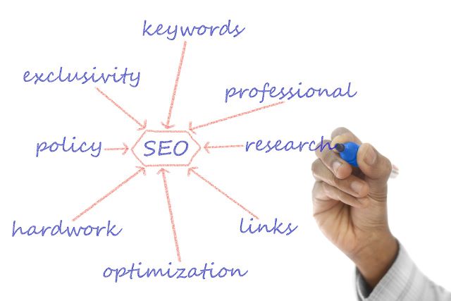 SEO Analysis